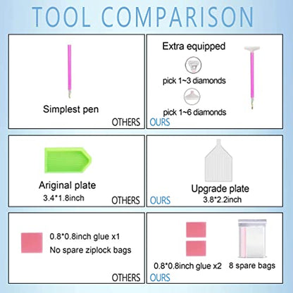 Food | Diamond Painting